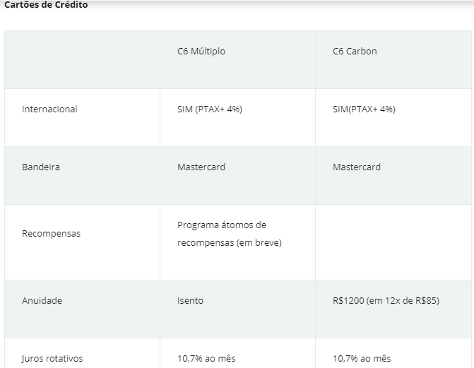 Taxas Banco C6 Bank 02