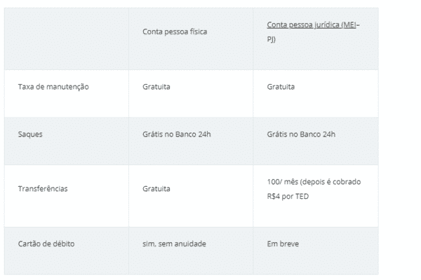 Taxas Banco C6 Bank