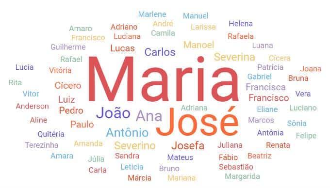 nomes mais comuns no Brasil