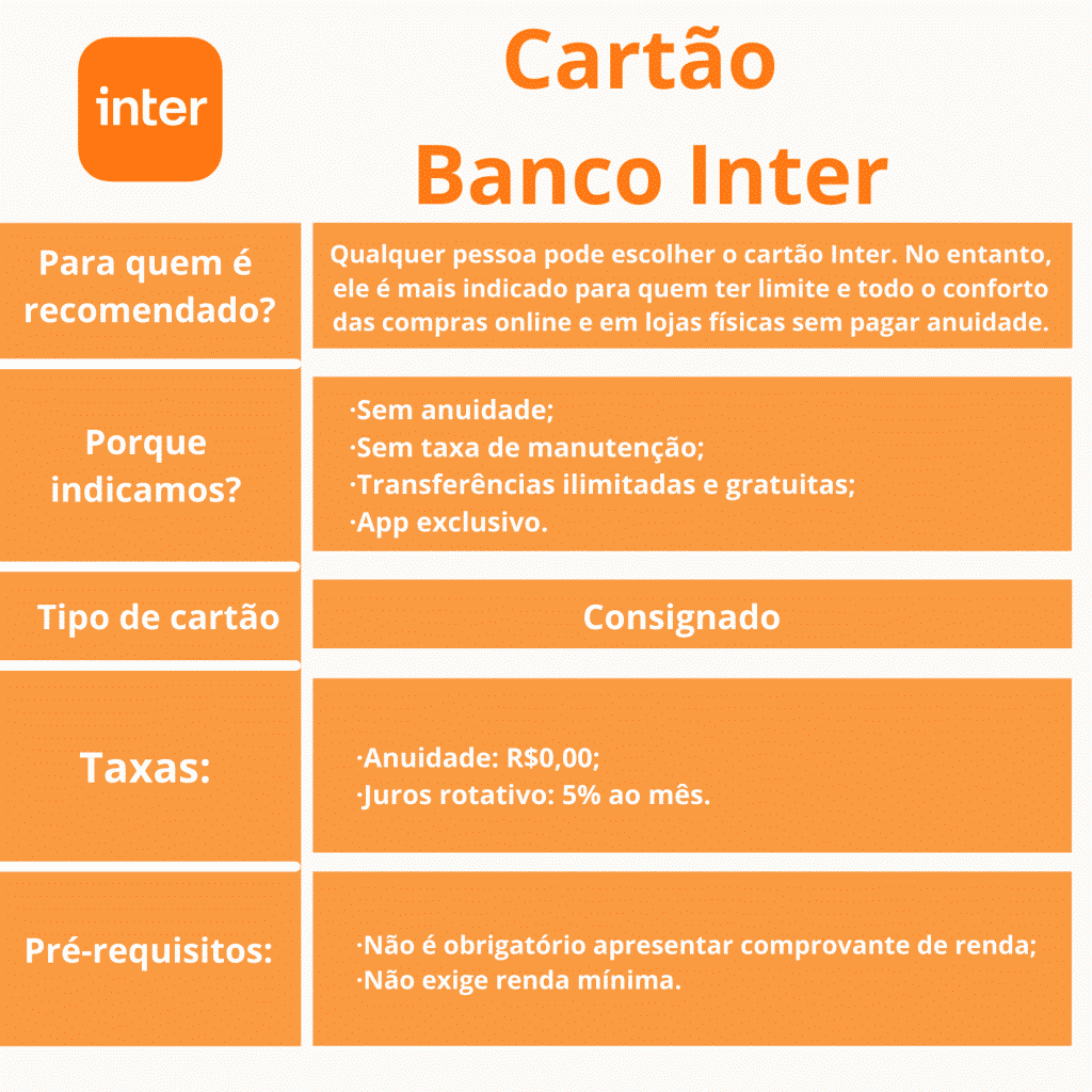 Tabela Banco Inter como consultar Score