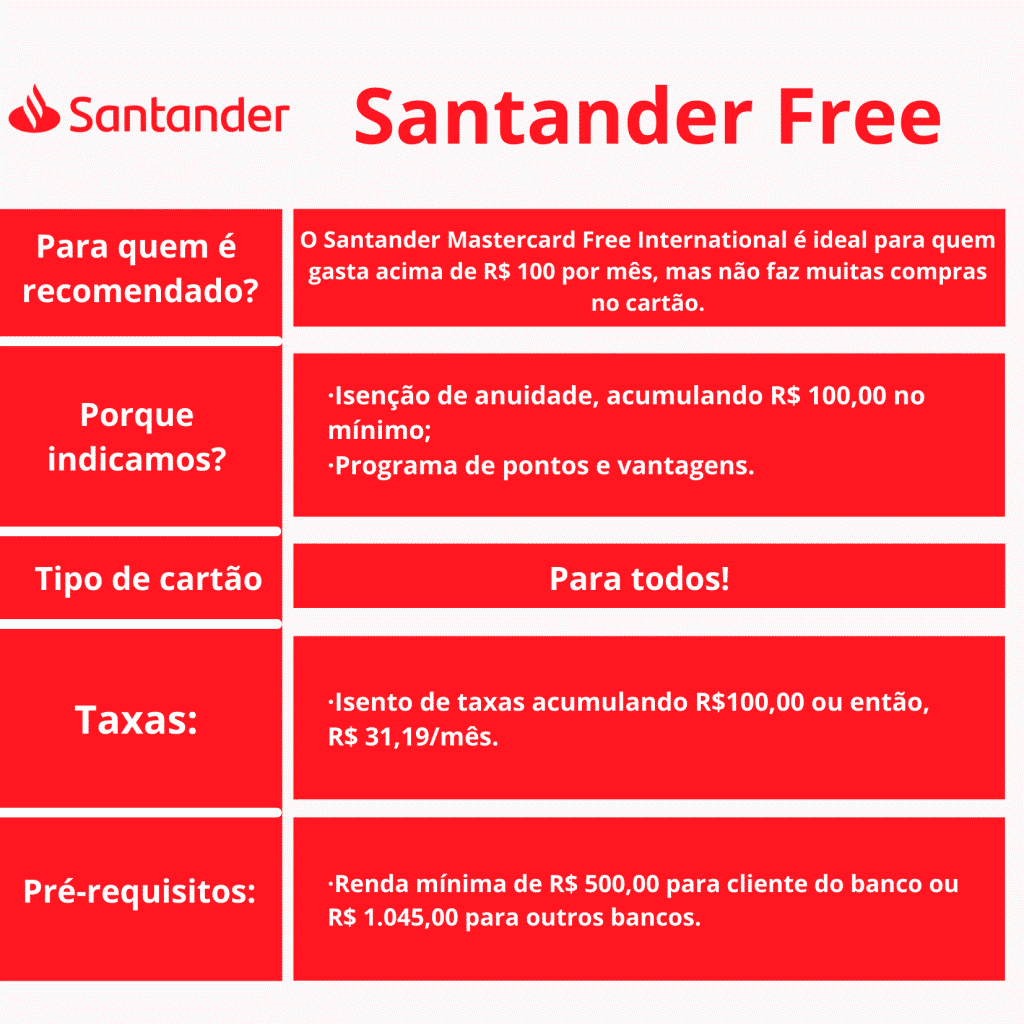 Tabela Santander Free Tabela Santander Free cartão para negativados online