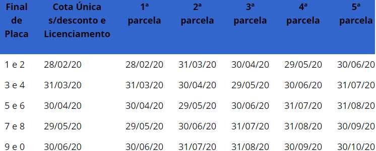 Tabela com o calendário 2021 Tabela com o calendário 2021