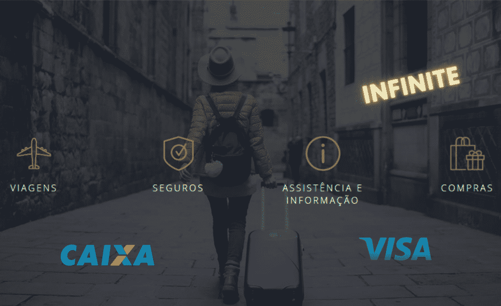Cartão de Crédito da Caixa Bandeira Visa de nível Infinite tem 2.1 na pontuação para compras em dólar, saiba mais sobre os benefícios e vantagens e garanta o seu com nosso passo a passo para solicitar.