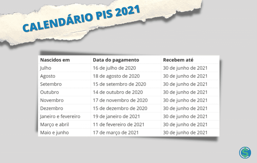 O novo calendário para pagamento do PIS/PASEP 2022 para trabalhador com carteira assinada, funcionário público e ganhe até dois salários!