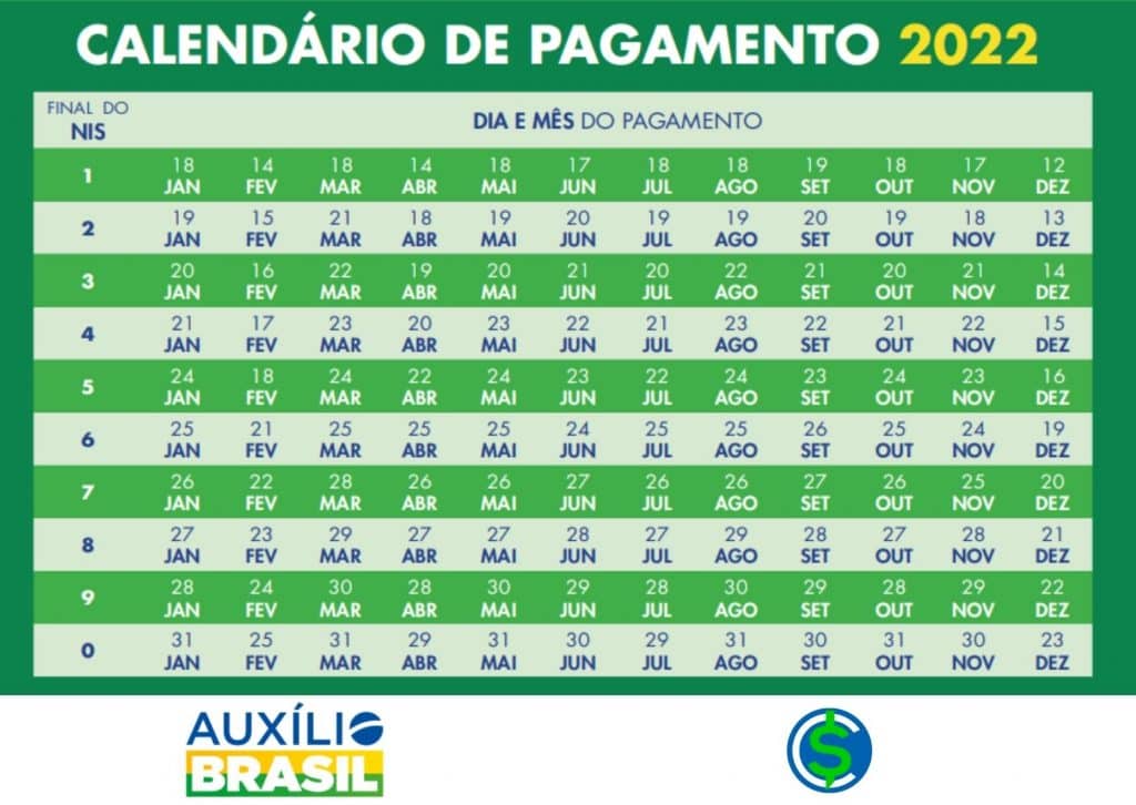 Datas Bolsa Família